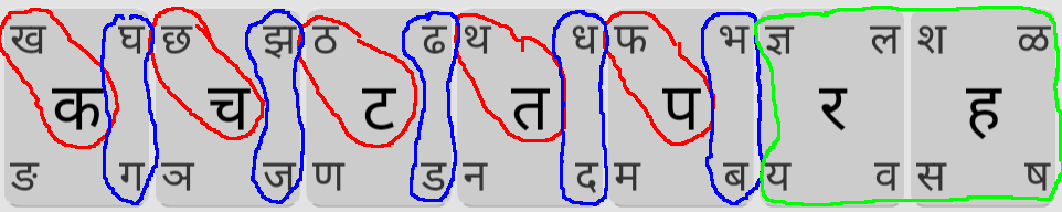 consonants grouped by sound