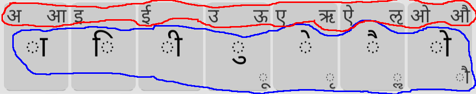 vowels grouped by diacritic