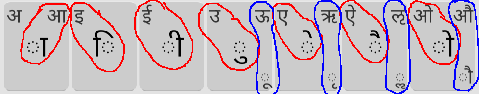 vowels grouped by sound