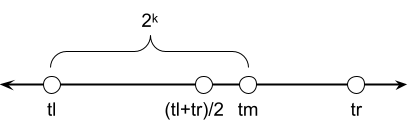 number line case 1