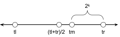 number line case 2