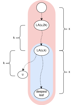 ladder key observation