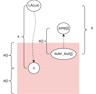 main algorithm visualilzed