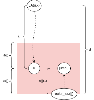 upper bound main algorithm